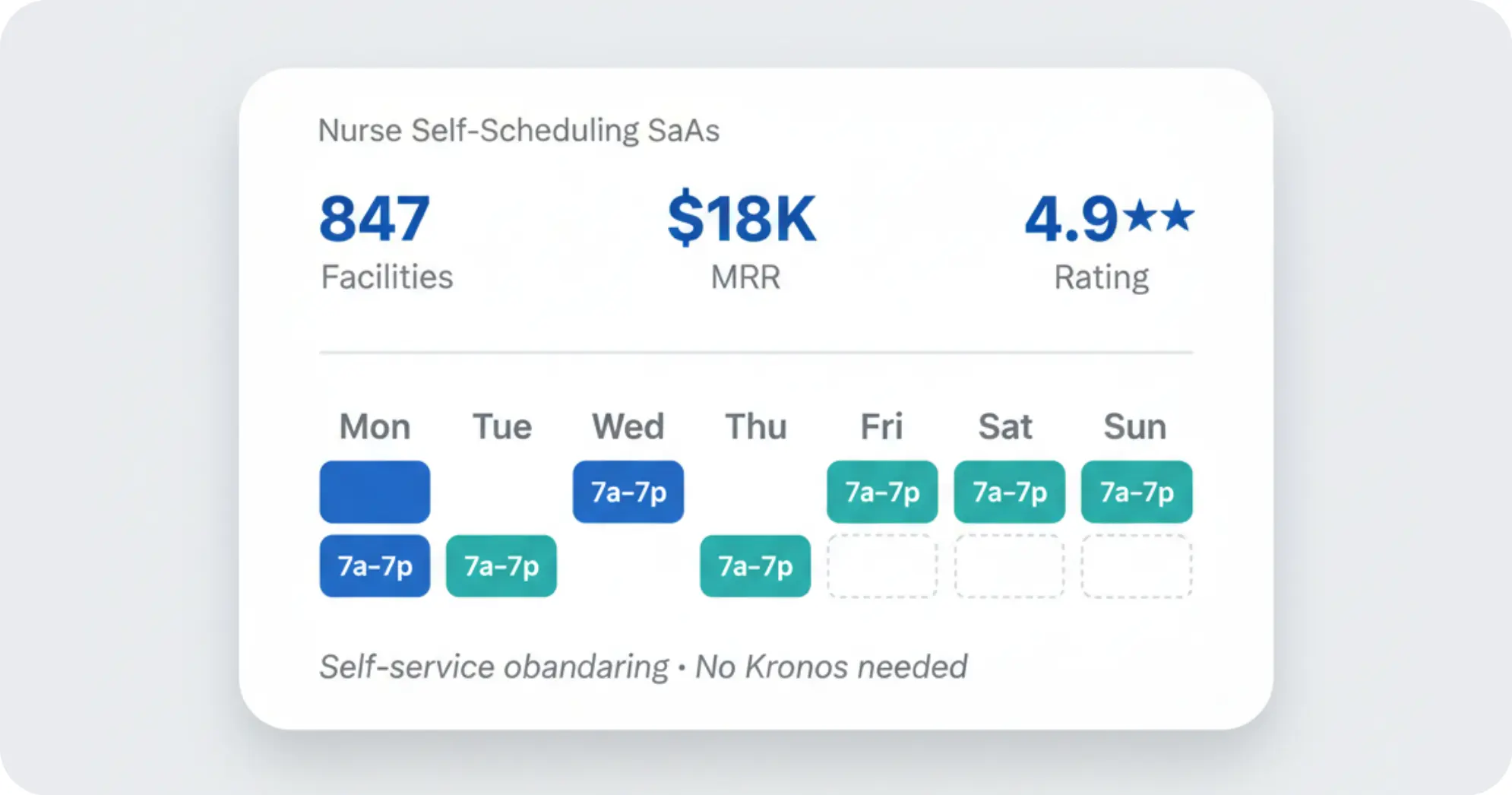 Nursing Self-Scheduling SaaS