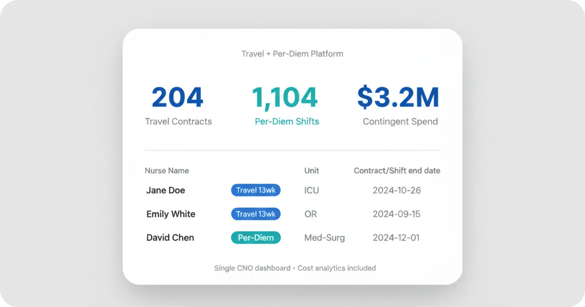 Travel Nurse Per-Diem Combined Platform