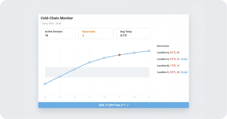 Cold-Chain Monitoring & Compliance Platform