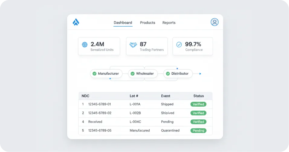 DSCSA Compliance Platform