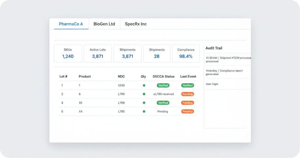 Pharmaceutical 3PL Technology Platform 