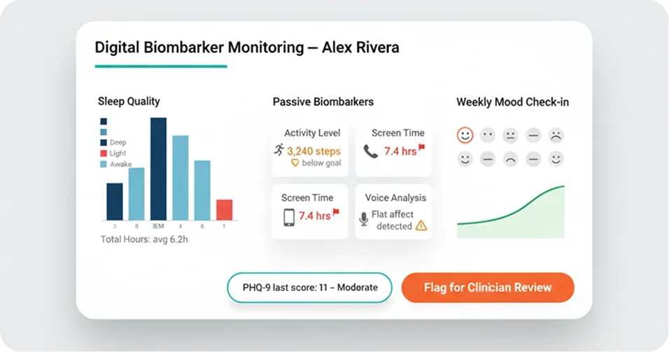 Behavioral Health RPM