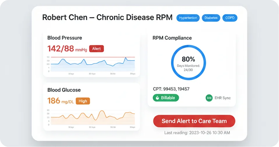 Chronic Disease RPM Platform