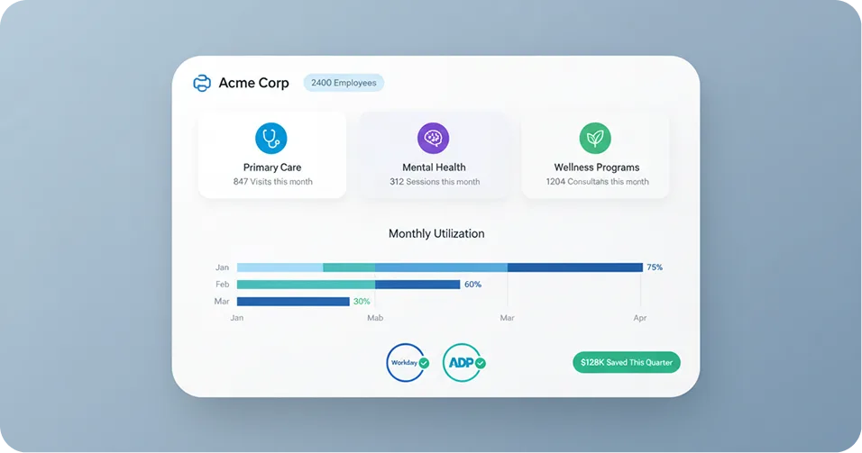 Corporate Telehealth Platform