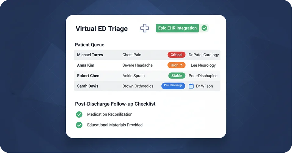 Hospital Virtual Care Extension