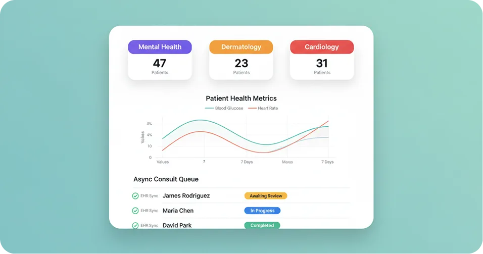 Specialty Telehealth Platform