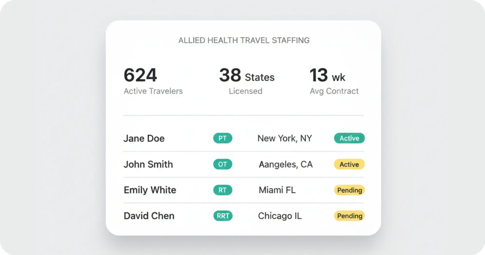 Allied Health Travel Staffing Platform