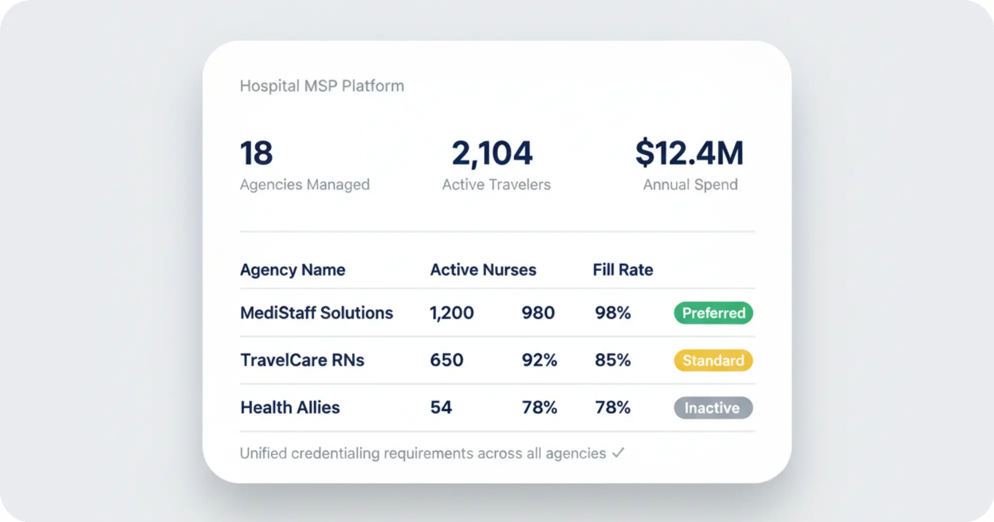 Hospital MSP Internal Travel Nurse Platform