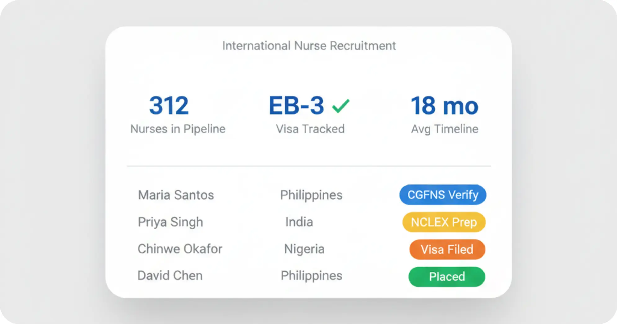 International Nurse Recruitment Platform
