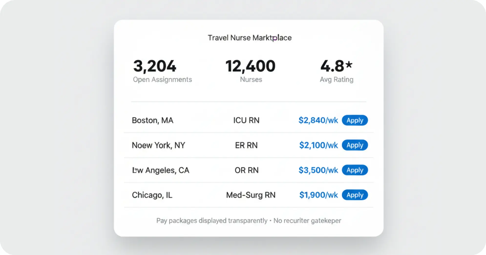 Travel Nurse Marketplace