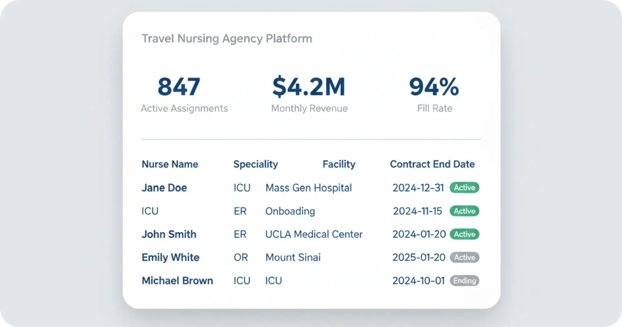 Travel Nursing Agency Platform