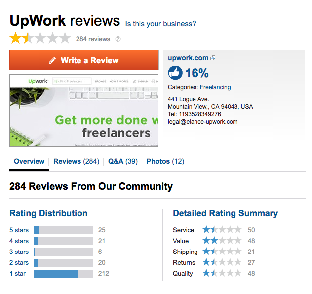 Upwork-Reviews