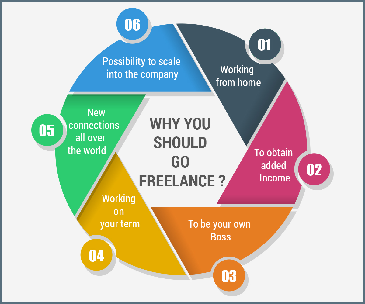 freelancing