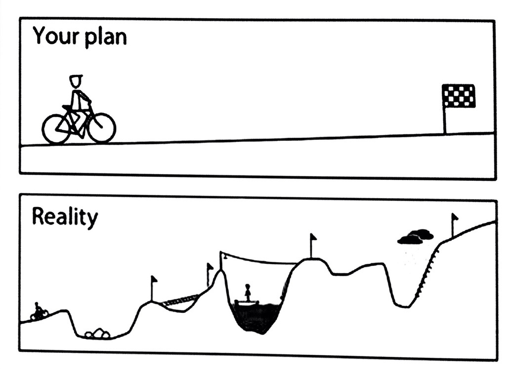 Plan-vs-Reality