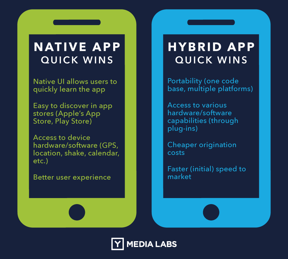 Native, Hybrid or Web app