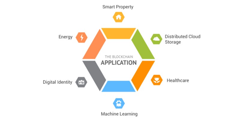 trusting records is blockchain technology the answer