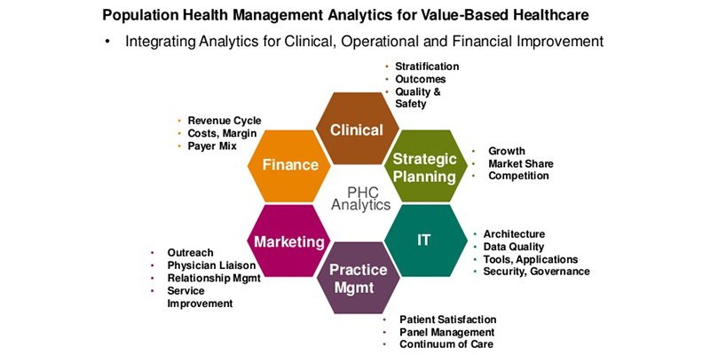 Blockchain in Healthcare: Opportunities, Challenges ...