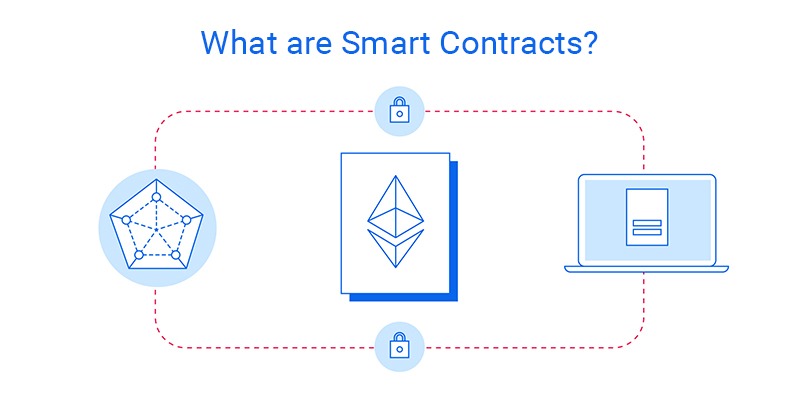 what are smart contracts