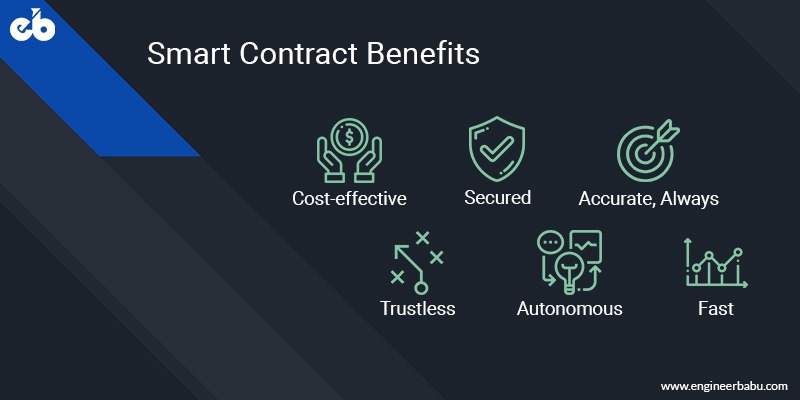 Smart contracts Benefits