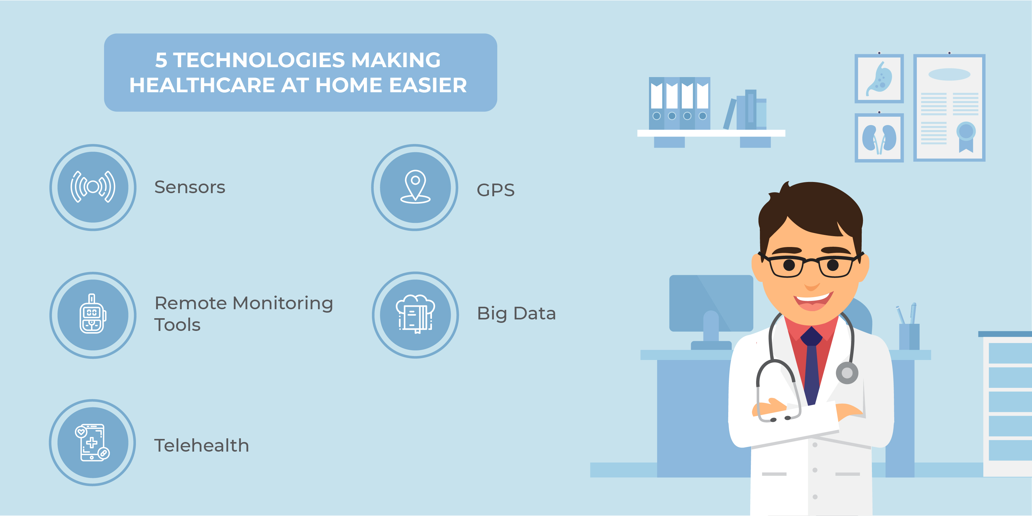 Technologies Reforming Home Healthcare