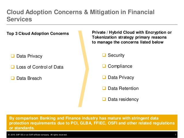 cloud computing in financial services