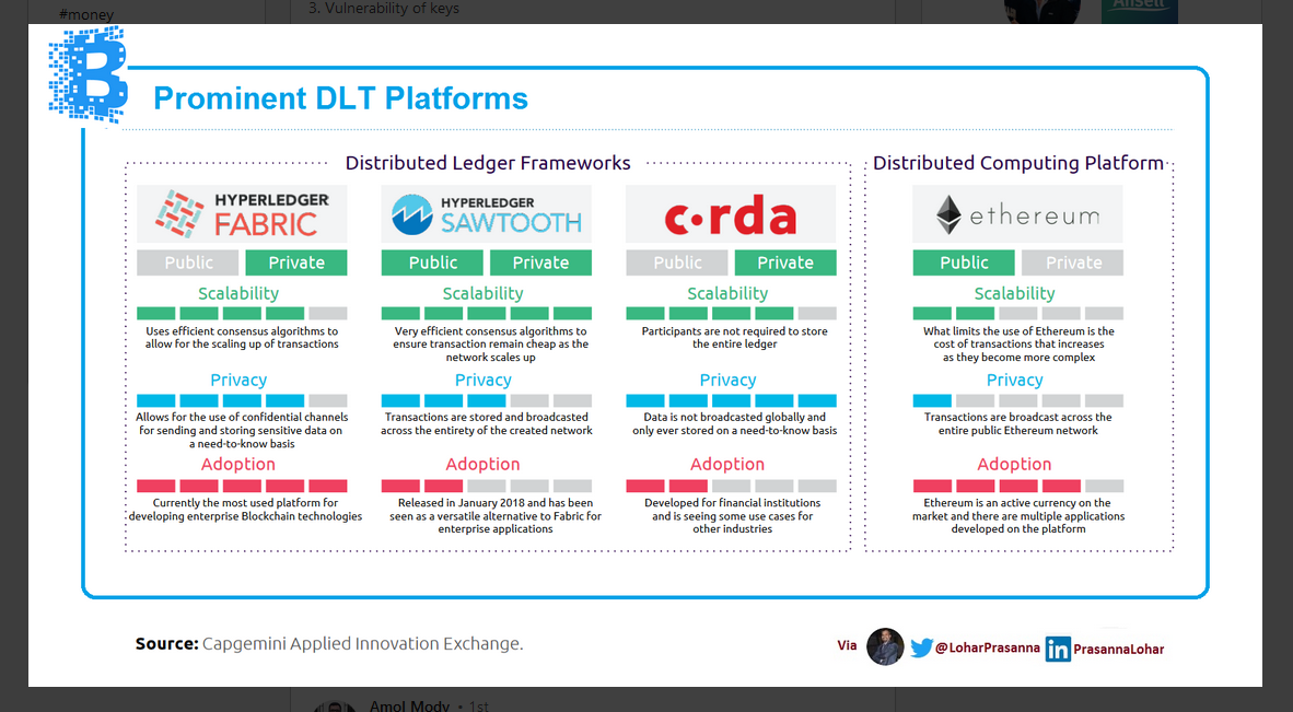 DLT platform