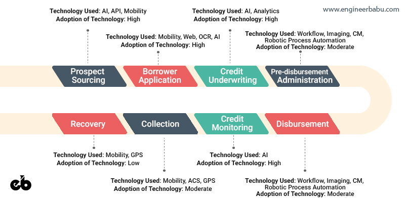 Tech Stack for Fintech company