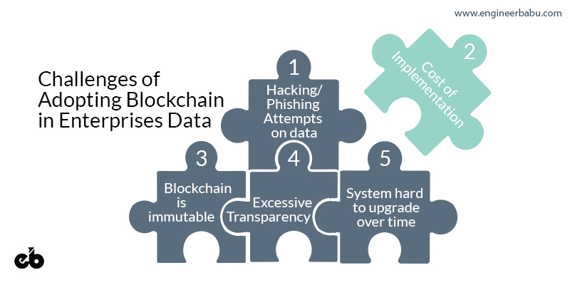 challenges of blockchain in supply chain