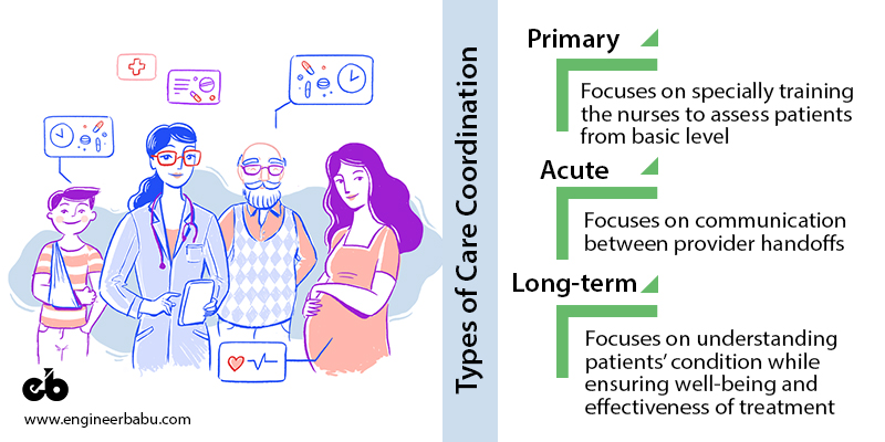 types of care coordination