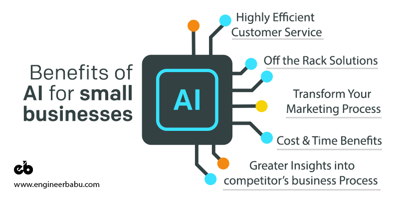 Benefits of AI for Small Business