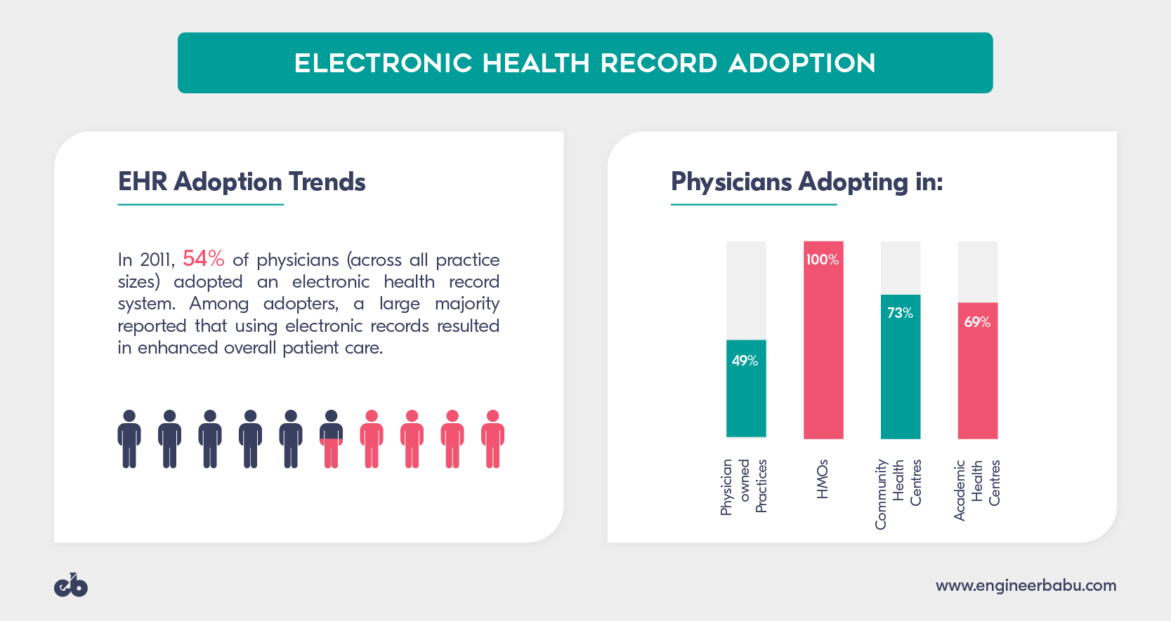 Electronic Health Records