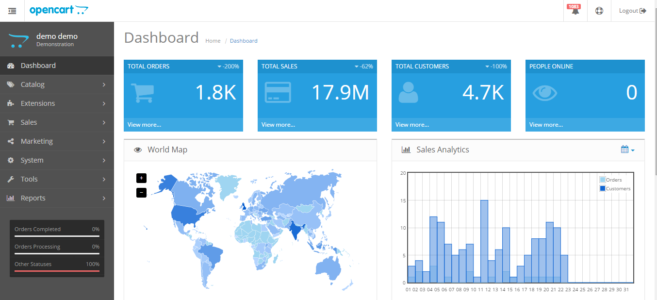 opencart dashboard