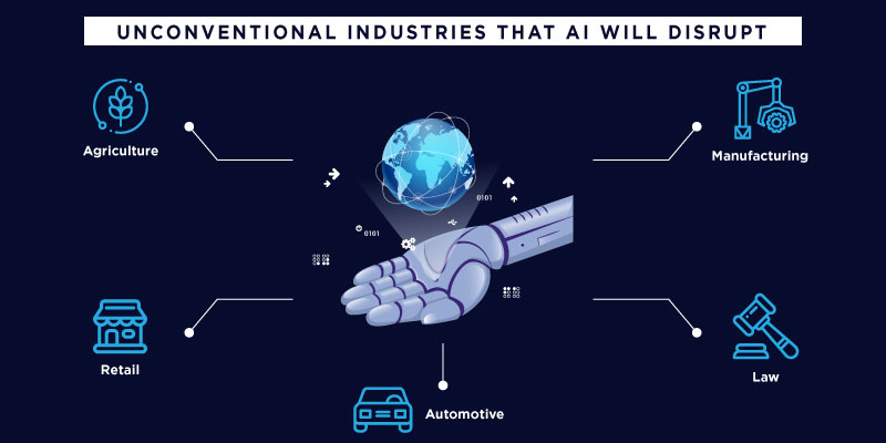 unconventional industries that ai will disrupt