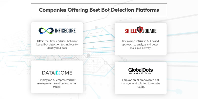 Best Bot Detection Platforms