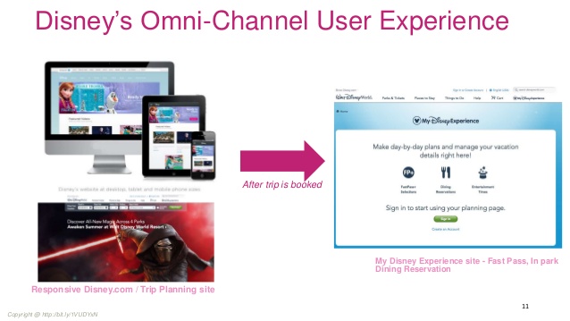 Disney's Omnichannel Experience