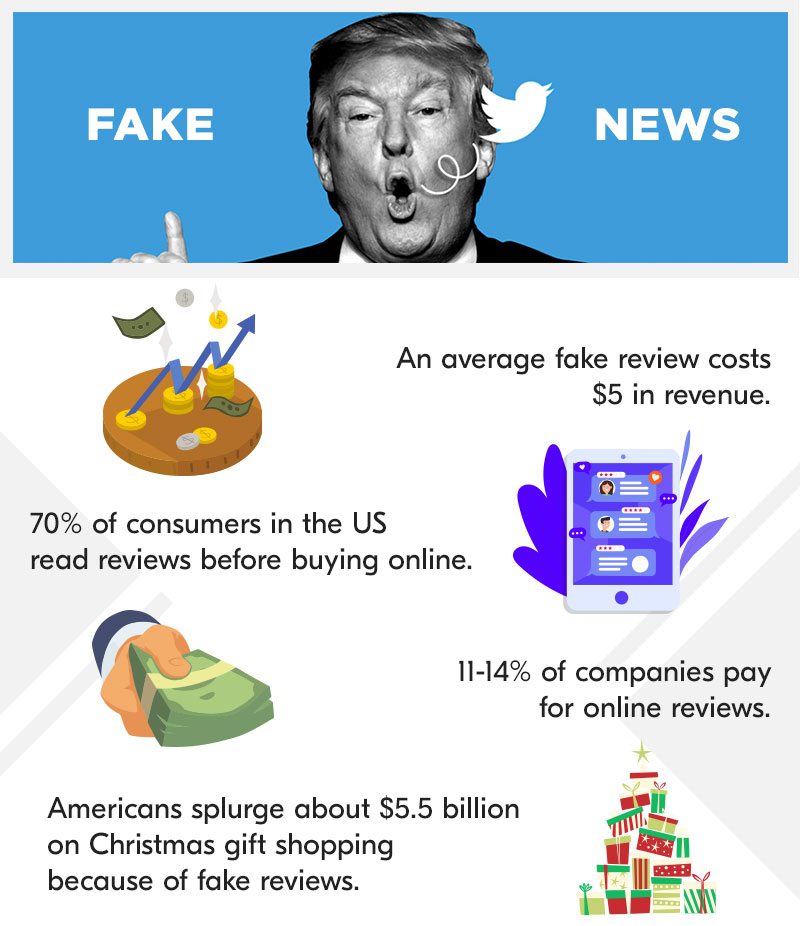 Fake Review Statistics