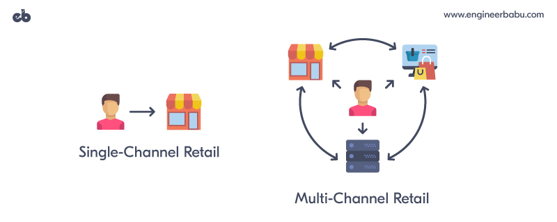 Multi-Channel Retail