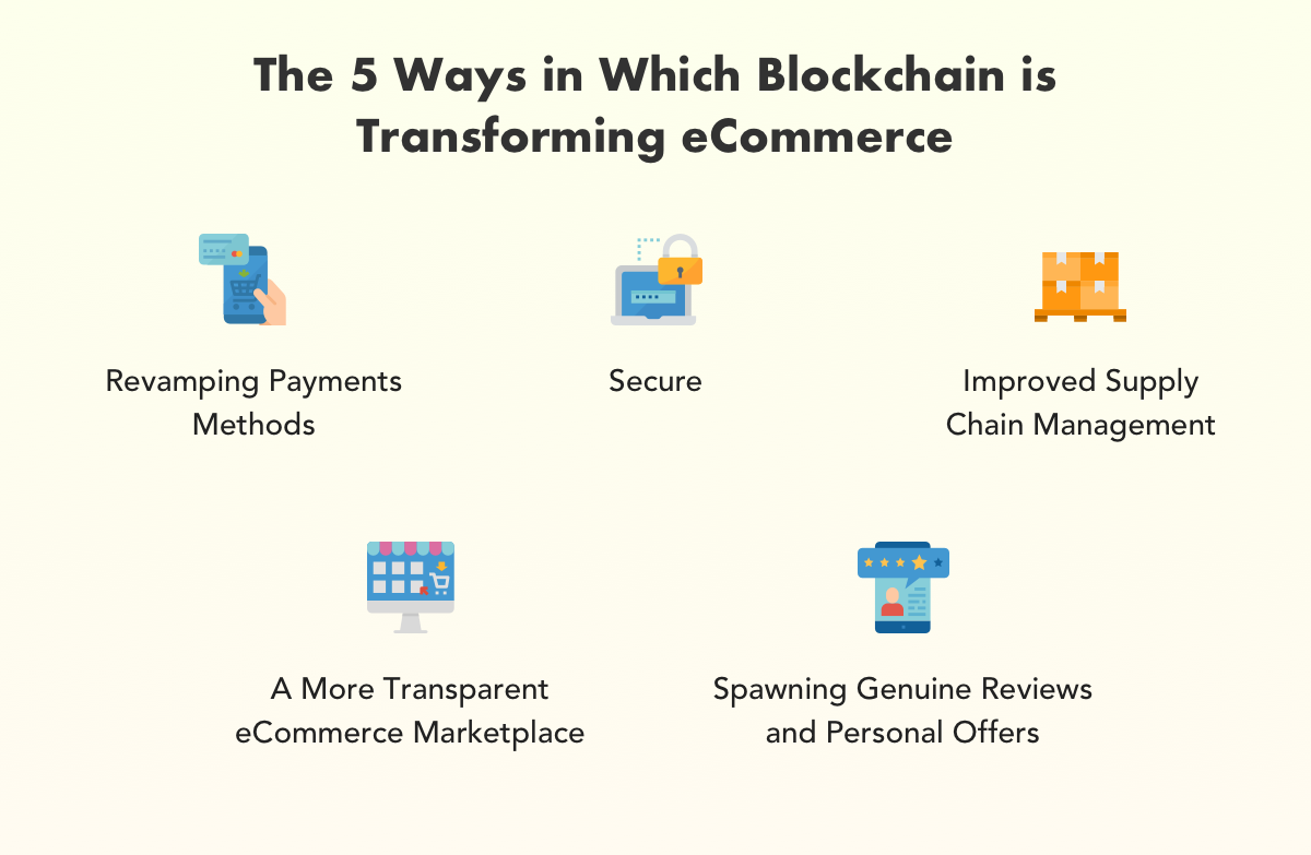 The 5 Ways in Which Blockchain is Transforming eCommerce