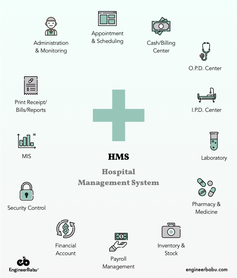 Types Of Hospital Computer Charting Systems