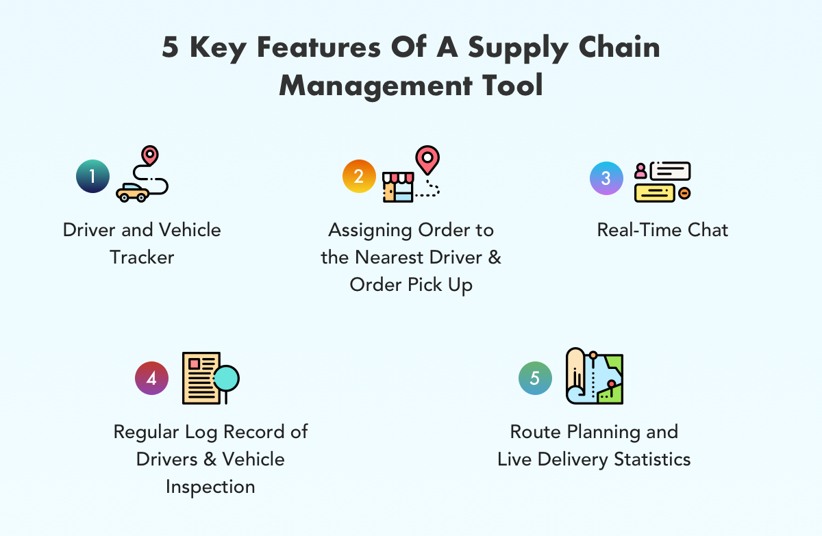 5 Key Features Of A Supply Chain Management Tool