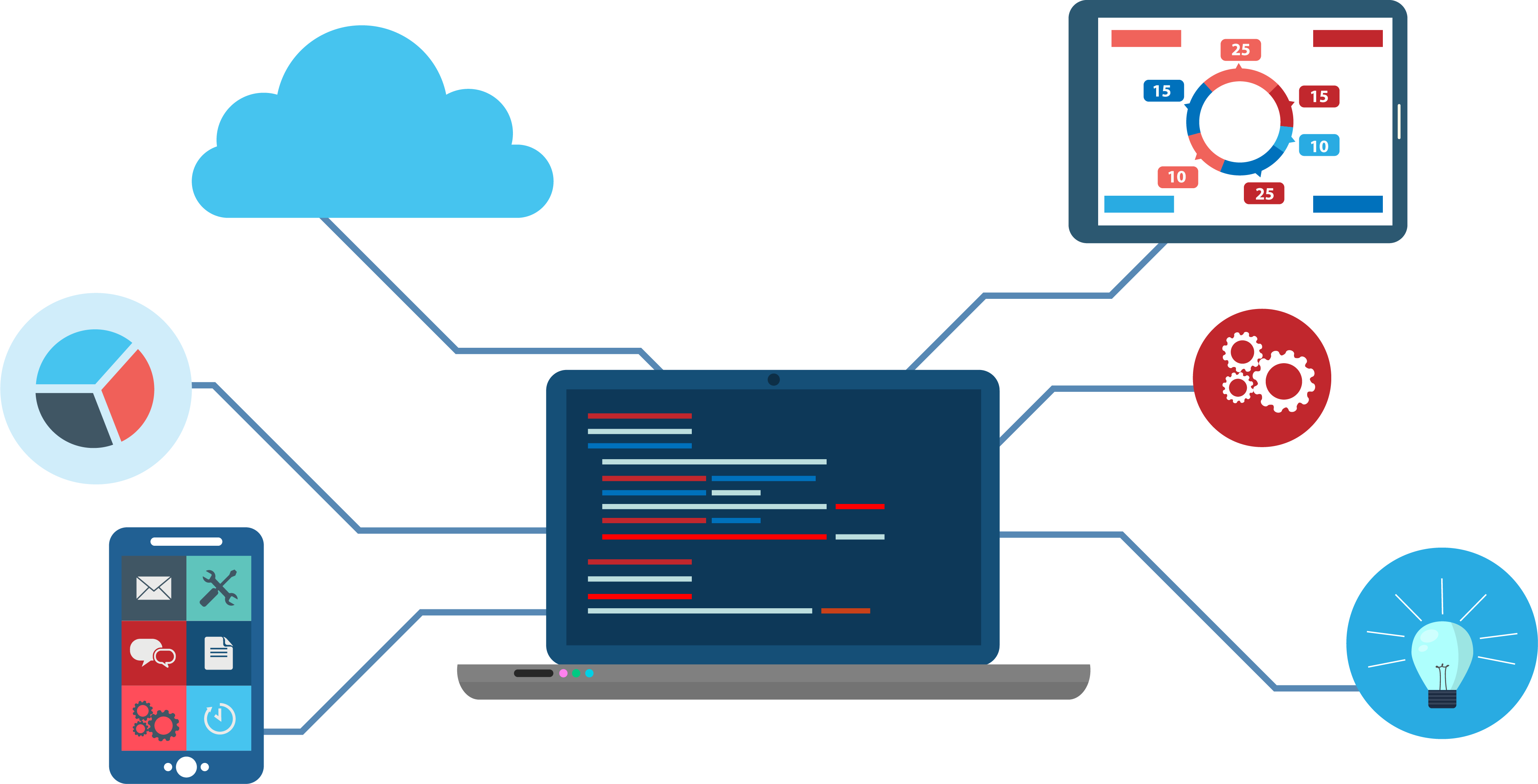 outsourcing Saas product development