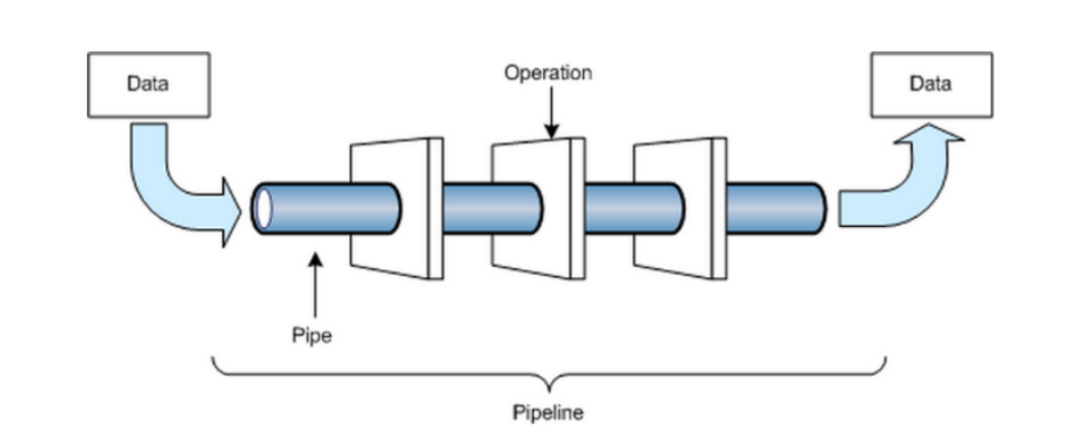 Data Scientist Process