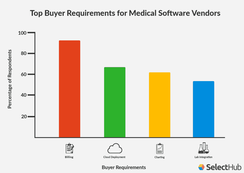 Patient Management