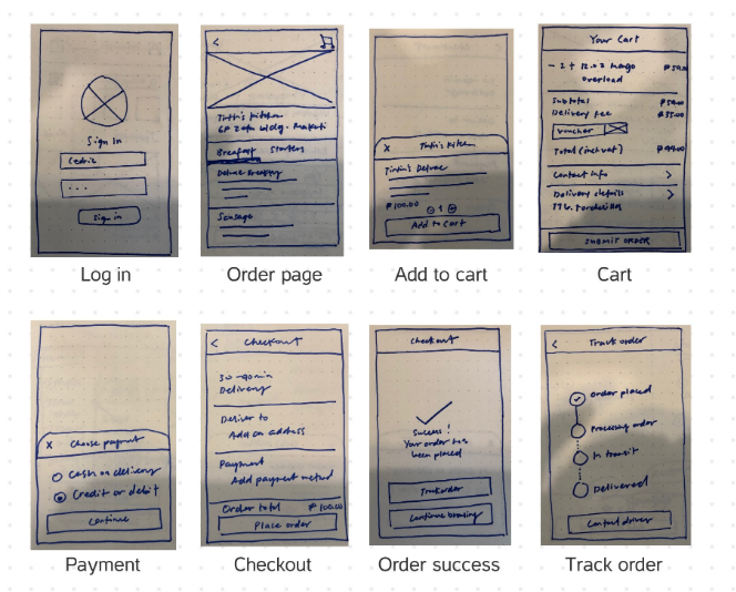 User Interface of Homemade Food App