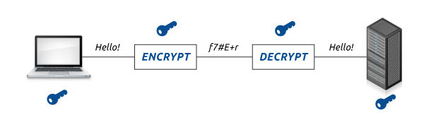 data transfer in iOS apps