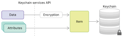 encryption in iphone apps