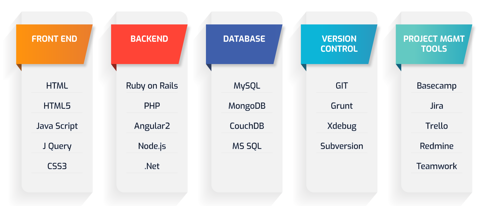 When and Why does your Business needs to Hire Full Stack Developers