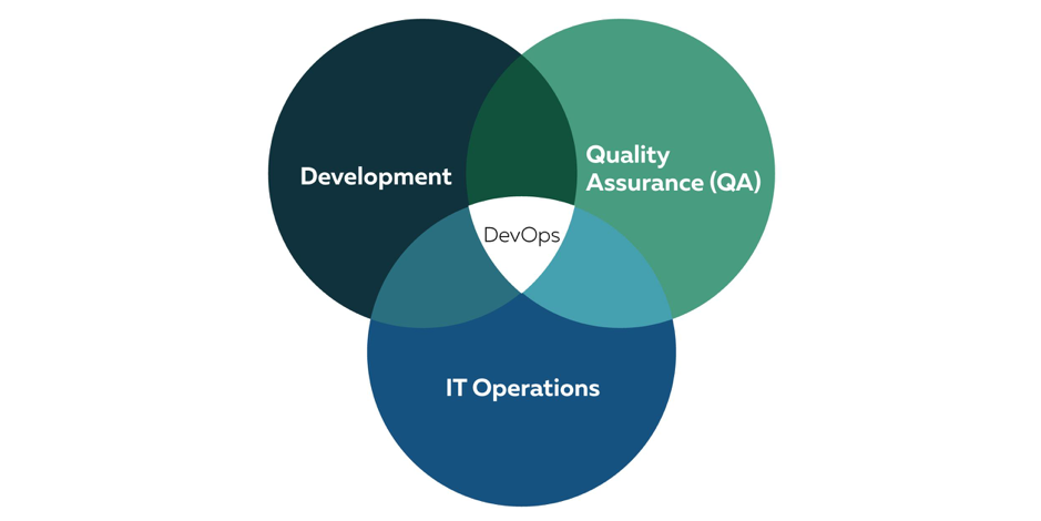 Role of DevOps Engineer