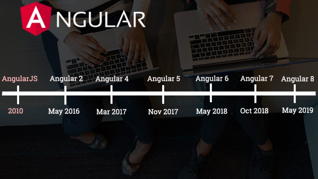 Different versions of angular 7