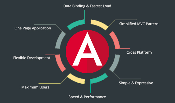 EngineerBabu Benefits of Angular JS Developers